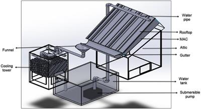 Rainwater Harvesting System Integrated With Sensors for ... Circuit Diagram